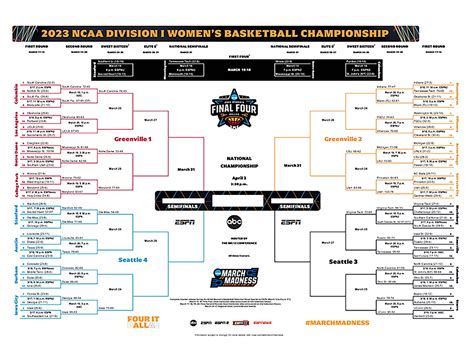 wghittier chanel 5|Olympic men's basketball: Bracket and schedule for quarterfinal .